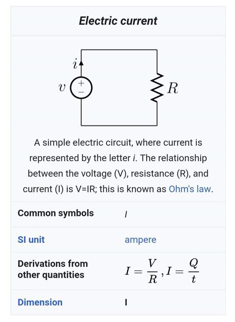Current Unit 的图像结果