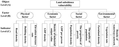 Sustainability | Special Issue : Sustainable Energy and Environmental ...