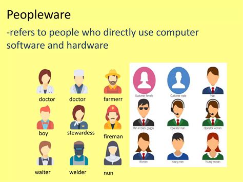 Image result for Elements of Computer System