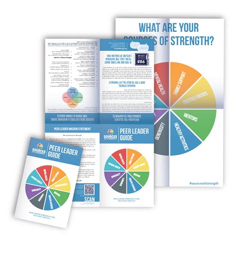 Peer Leader Guide – Sources of Strength