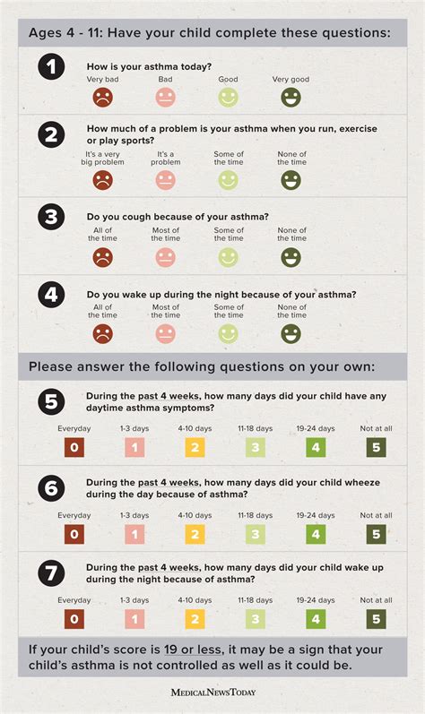 asthma control test pdf american lung association - Pa Chism