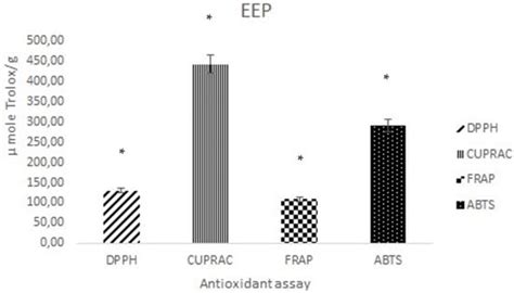 Potential Use of Propolis in Phytocosmetic as Phytotherapeutic Constituent