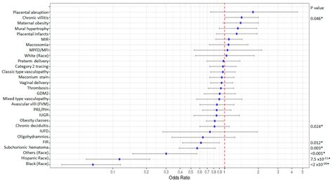 Potential Association between Marital Status and Maternal and Neonatal ...