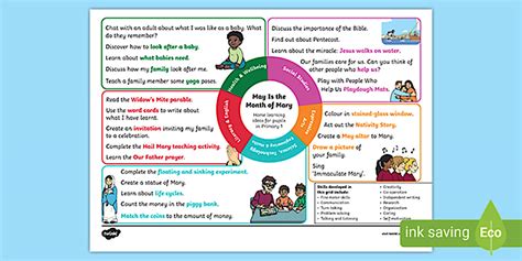 Catholic May Month of Mary P1 Mini Home Learning Topic