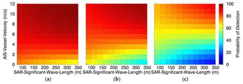 Extension of Ship Wake Detectability Model for Non-Linear Influences of ...