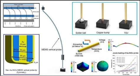 Image result for Python Development Environment Setup Diagram