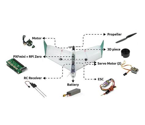 Image result for Raspberry Pi Zero Drone