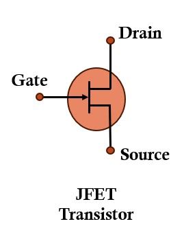 Image result for Types of Transistors