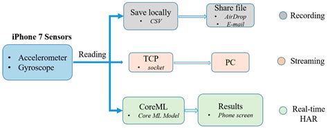 New Sensor Data Structuring for Deeper Feature Extraction in Human ...
