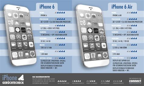 iPhone 6 im Gerüchte-Check: Welche Features sind sicher zu erschnüffeln ...