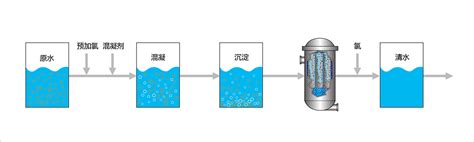 污水处理工艺流程渲染图|三维|其他三维|Napty - 原创作品 - 站酷 (ZCOOL)