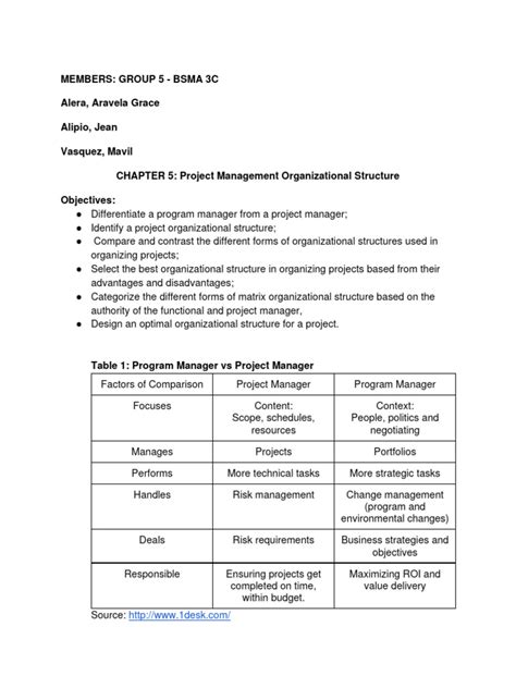 Image result for Organizational Structure Strategy and Project Management