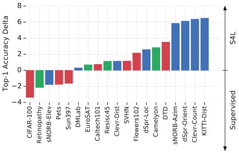 The Visual Task Adaptation Benchmark