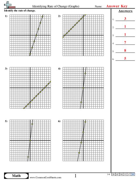 Image result for Rate of Change Graph