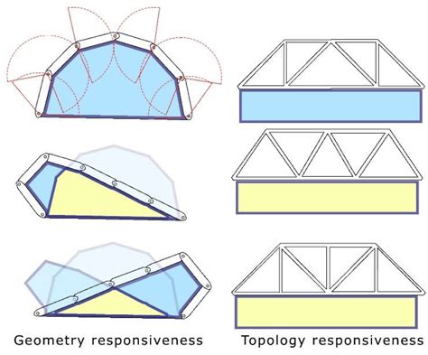 Initial Research of Modeling Topological Responsiveness in Structures ...