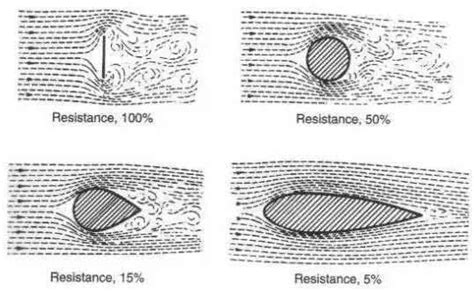 伽利略著名的“铁球实验”向世人证明了什么，有什么科学意义？_表面