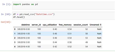 Image result for Python Code for Pndas