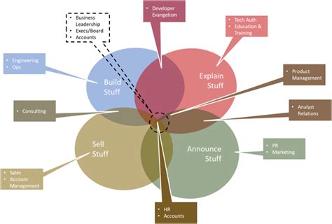 Work Value 的图像结果