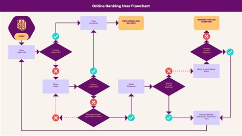 Image result for Foreach Loop Workflow Diagram