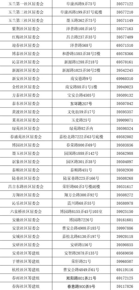 嘉定区外冈镇居委会一览表(地址+电话) - 上海慢慢看