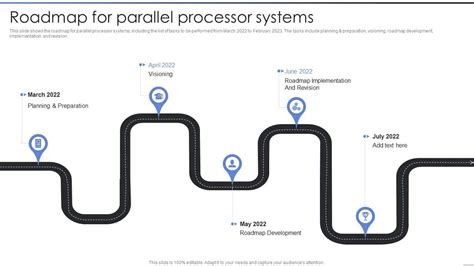 Image result for Process Map Parallel Process