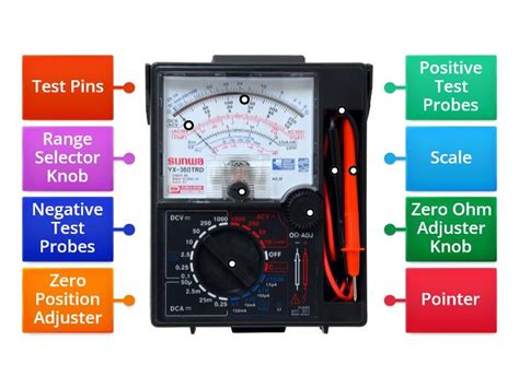 Image result for Multifunction Tester Parts