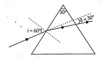 A ray of light is incident at 60° on one face of a prism of angle 30 ...