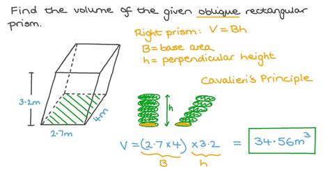 Formula of Volume of Rectangular Prism 的图像结果