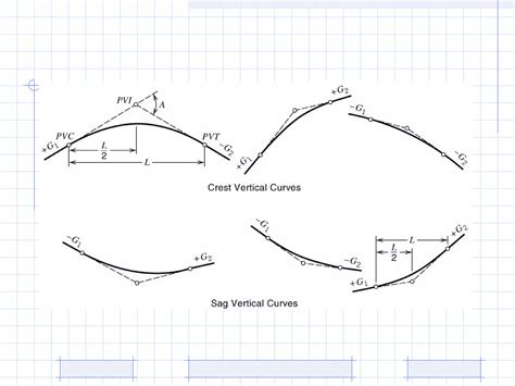 Image result for Vertical Alignment Road Design Example