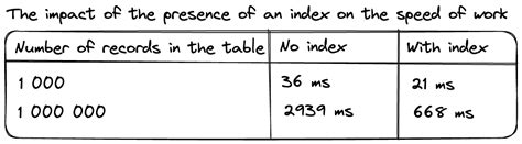 Check Indexes in SQL 的图像结果