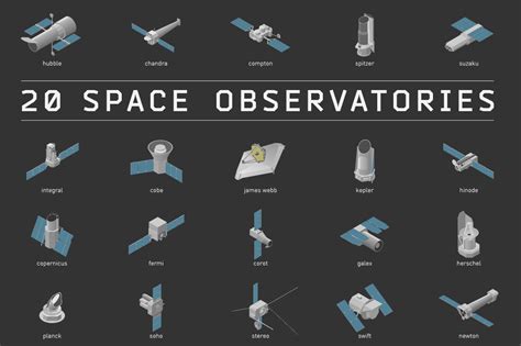 Image result for Spaced Based Observatories