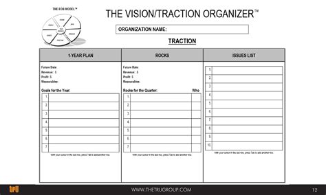 Entrepreneurial Operating System Overview 的图像结果