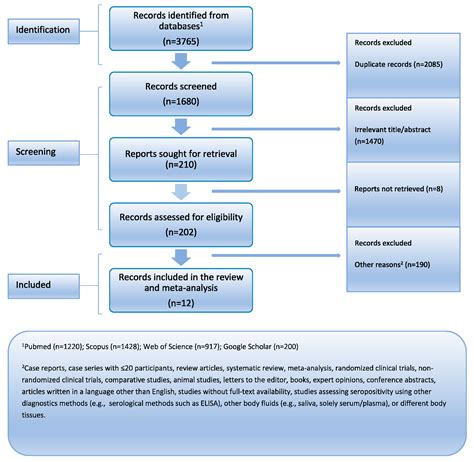 Prevalence of HHV-6 Detection Among People Living with HIV: A ...