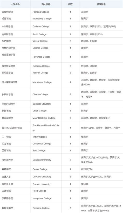 上海复旦附中国际部FDIS怎么样？附2020-23年毕业生海外录取情况 - 知乎