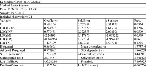 Exchange Rate Formula 的图像结果