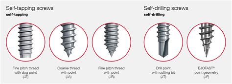Different Screw Thread Types 的图像结果
