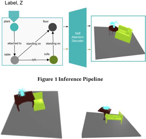 Creating Vision Scene 的图像结果