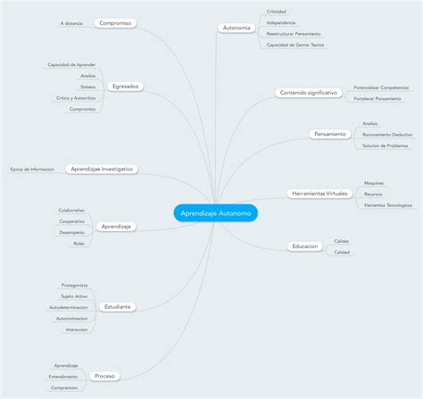 Image result for Tutorial Autonomo
