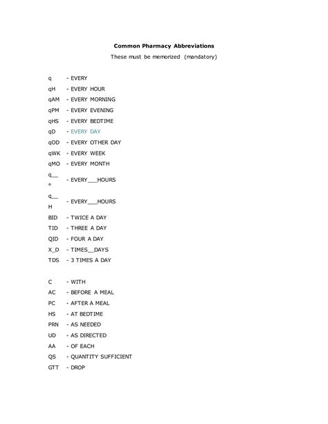 Common pharmacy abbreviations | DOC