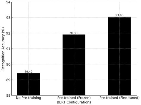 Advancing Human Motion Recognition with SkeletonCLIP++: Weighted Video ...