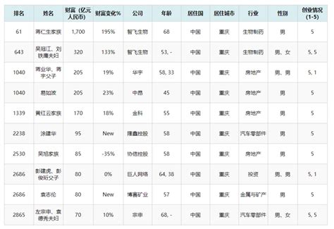 河南：500亿斤仓容确保颗粒归仓 500亿资金就位“钱等粮”_粮油市场