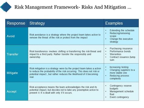 Image result for Risk Management Framework Overview