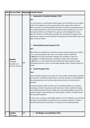 KSA final - KSA competency Model assignment - KSA and Competency Model ...