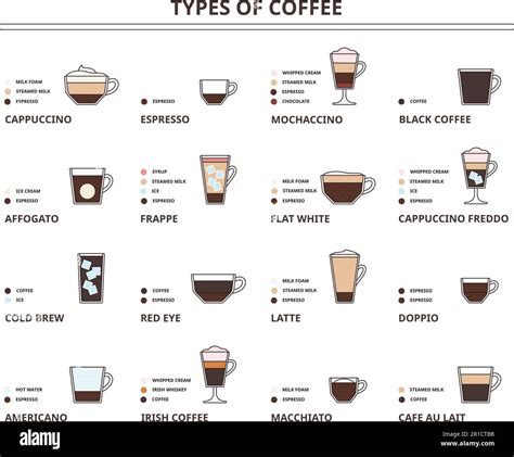 Different Types Of Latte Coffee at Agnes Hendricks blog