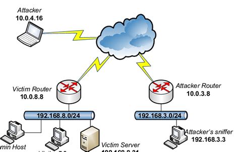 Computer Topology Modal at Computer Lab 的图像结果