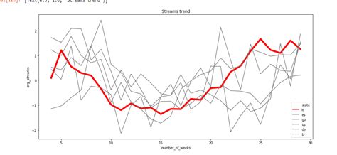 Image result for Facet Plot Matplotlib