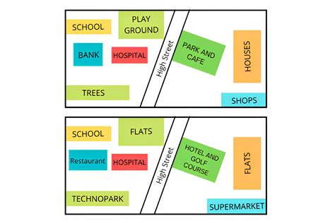 Writing Map 的图像结果