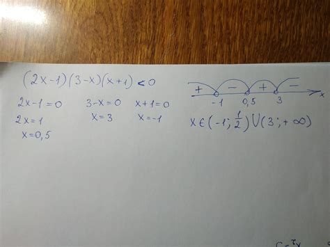 (2x - 1)(3-x)(x + 1)