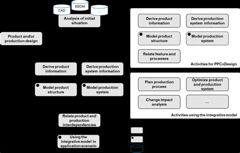 Local Production Models 的图像结果
