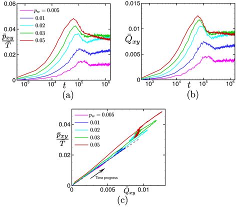 Synchronized Molecular-Dynamics Simulation of the Thermal Lubrication ...